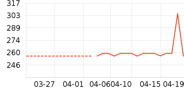 TeenieWeenieMen��ʽPolo����ʷ�۸�