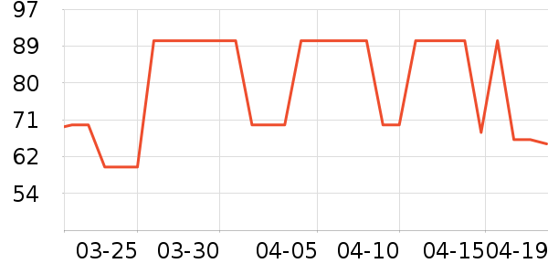 ISANA����¶��ʷ�۸�