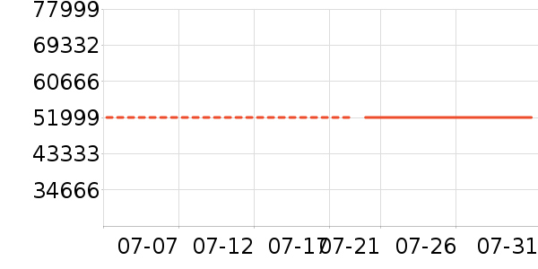 ���ǵ�����ʷ�۸�