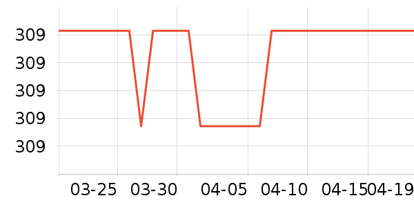 �����˶��п�/������ʷ�۸�