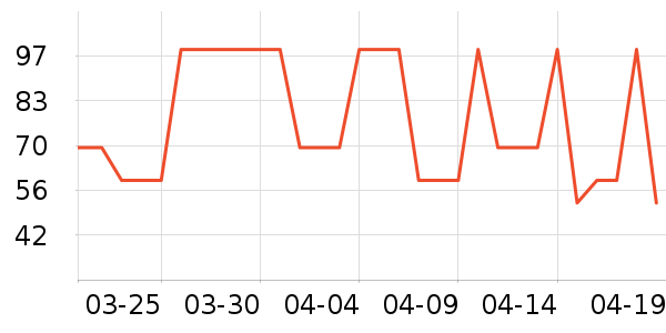 ��ʢ������Ӫ��������ʷ�۸�