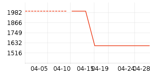 С���ֻ���ʷ�۸�