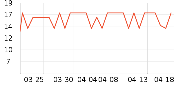 �ֶ�����������ʷ�۸�