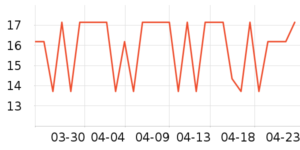 �ֶ�����������ʷ�۸�