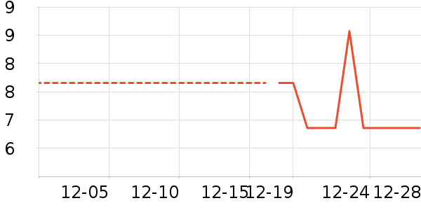 ��������ʳƷ��ʷ�۸�