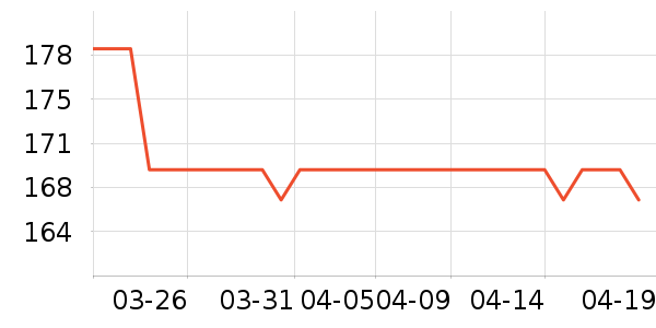 ��������������ʷ�۸�