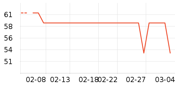 ������ν�����е��ʷ�۸�