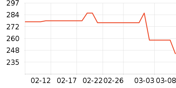 �����̷���ʷ�۸�