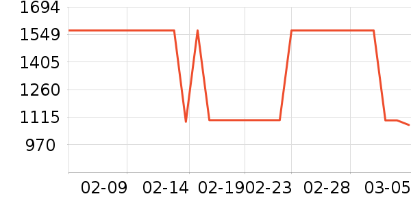 HUGO BOSS�����װ��ʷ�۸�