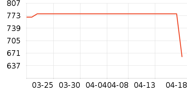 ������ʷ�۸�