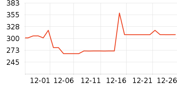 ����Ůʽ���޷���ʷ�۸�