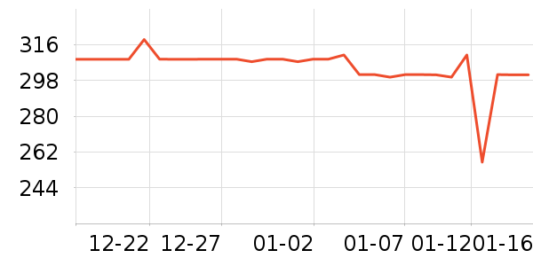 ����Ůʽ���޷���ʷ�۸�