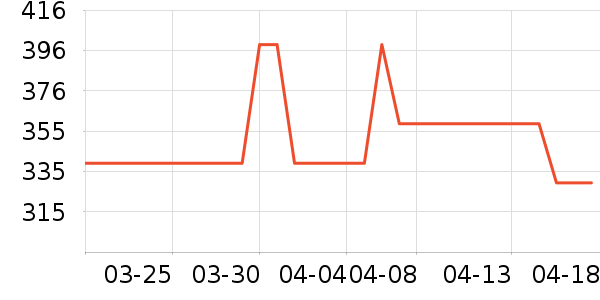 �����˶�Ь��ʷ�۸�