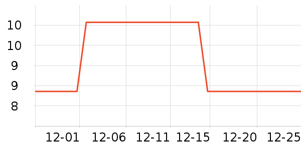 ��Ʒ������������ʷ�۸�