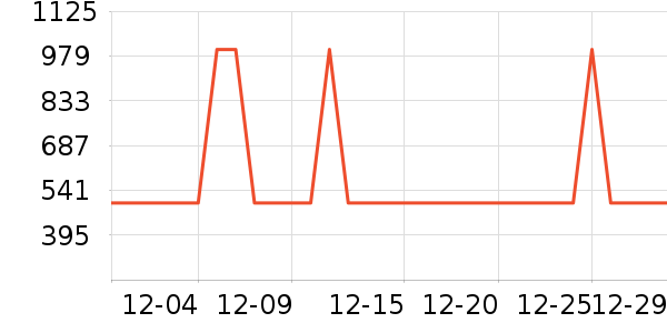 ������뵶��ʷ�۸�