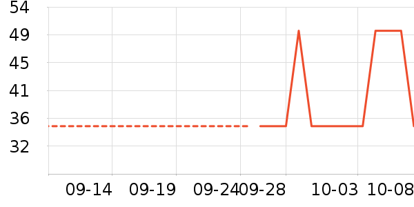 ����ʳ������ʷ�۸�