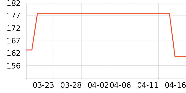 LUSHISI������ʷ�۸�