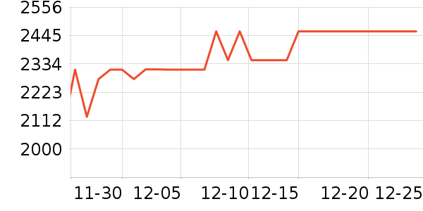 ���ŵ�����ʷ�۸�