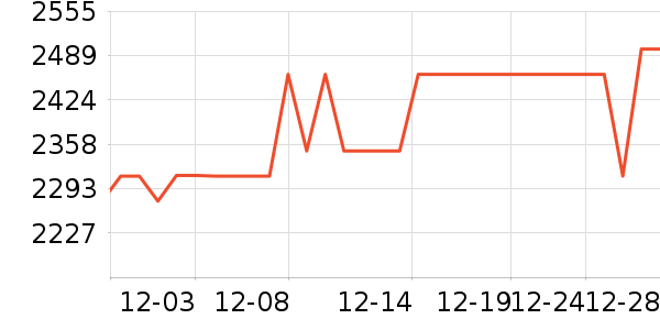 ���ŵ�����ʷ�۸�