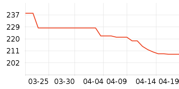 ��Ϸ������ʷ�۸�