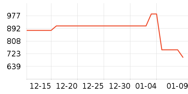 �Ϳ˶�ͯ���޷���ʷ�۸�