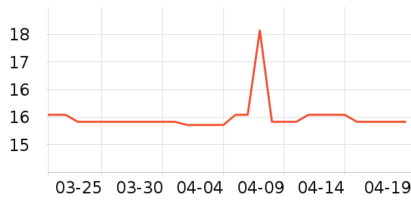 ����ѧ���ľ���ʷ�۸�