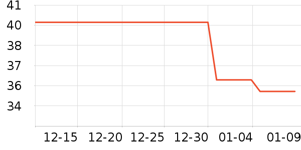 ���ȹ�����ʷ�۸�