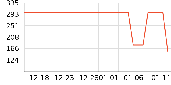 ���Ƕ����˶��п�/������ʷ�۸�