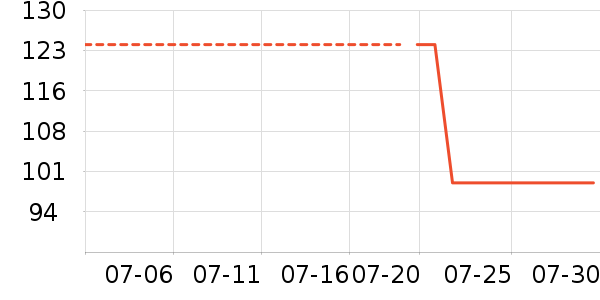 �¿�˹��Ħ��/��Ħ����ʷ�۸�