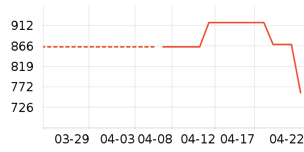 ���ϴ�˹�˶�����ʷ�۸�