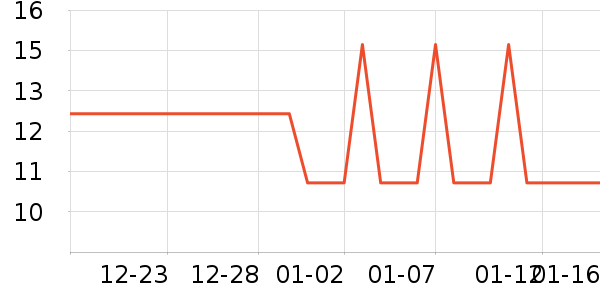 ��һ�����򻨸��/������ʷ�۸�