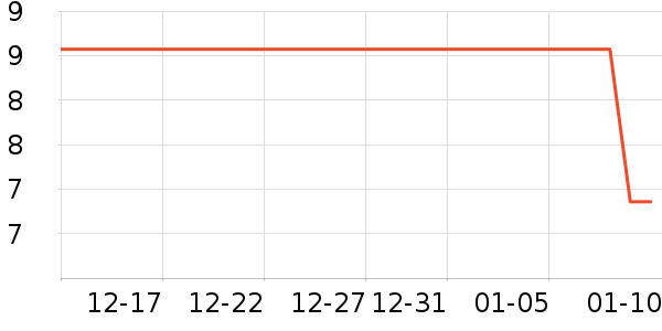 �������ֽ��ʷ�۸�