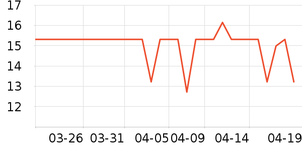 �̴�԰����/������ʷ�۸�