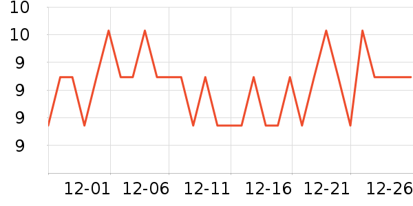 �����س����������ʷ�۸�