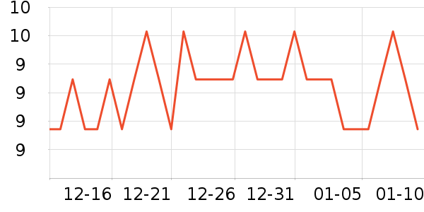 �����س����������ʷ�۸�