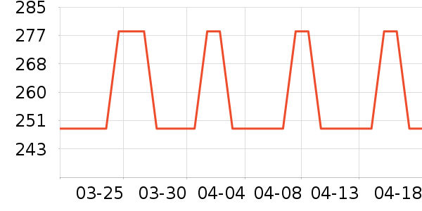 Ӣ��������/����/������ʷ�۸�