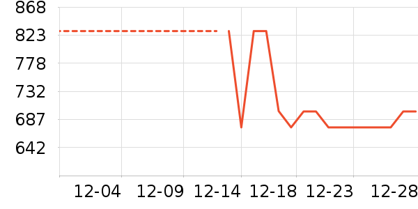 Ůʽ��������ʷ�۸�