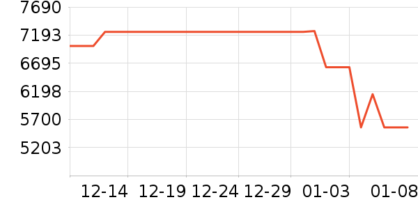 ���ı�����ʷ�۸�