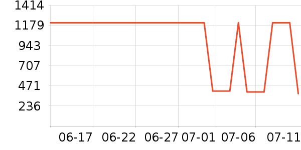 LEGOO��ľ/ƴ����ʷ�۸�