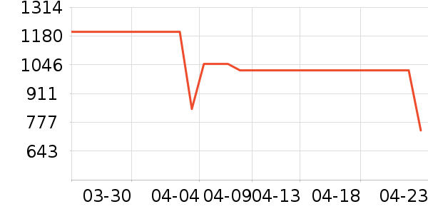 ��̤�����װ��ʷ�۸�