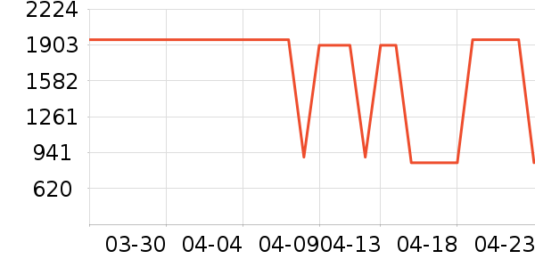 ������ˮ����ʷ�۸�