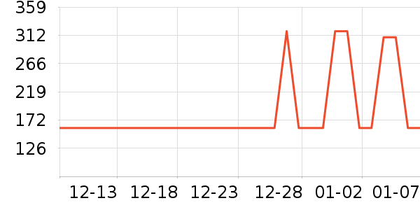 С�ܵ�������ʷ�۸�