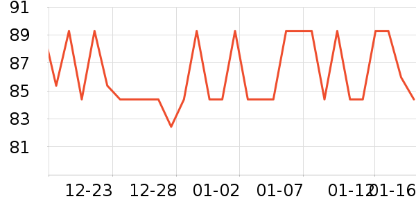 ���±���ʷ�۸�