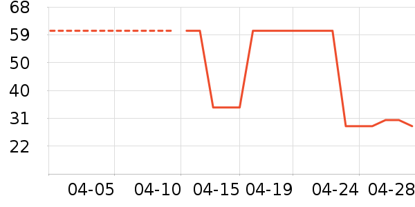 ȸ���ǹ���ʳ��ʷ�۸�