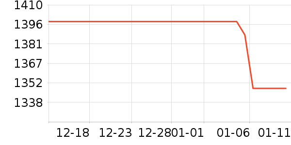 �źŵ綯����ʷ�۸�