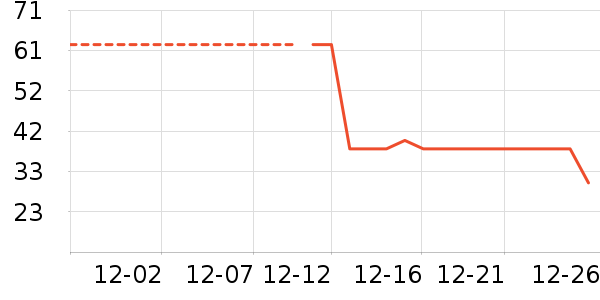 ���/������ʷ�۸�