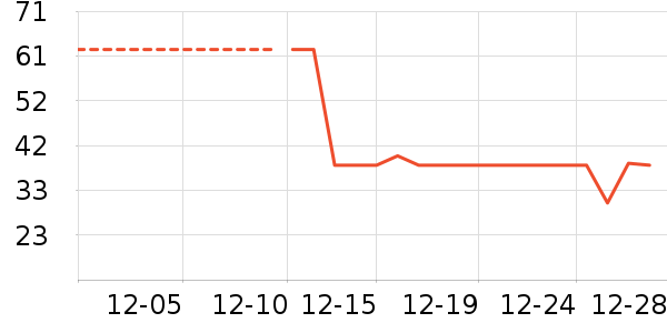 ���/������ʷ�۸�