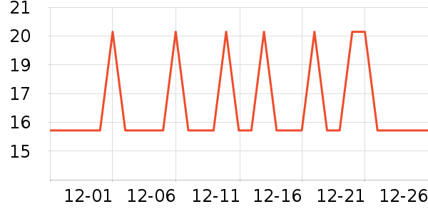 ��ֻ������/������ʷ�۸�