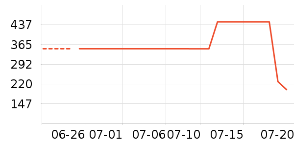 ˹�����˶�����ʷ�۸�