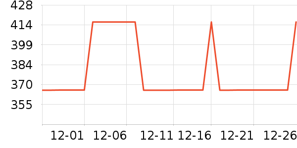 SAMEDREAM������ʷ�۸�